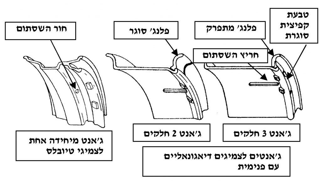 כלוב מגן לניפוח צמיגי משא וצמ"ה